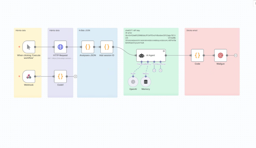 IoT workflow automation dashboard showing automated sensor data integration and smart building control systems
