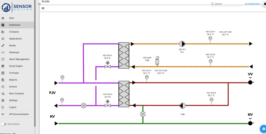 Webbaserad SCADA-lösning som visar integration mellan IoT-sensorer och industriell automation i en modern visualiseringsmiljö